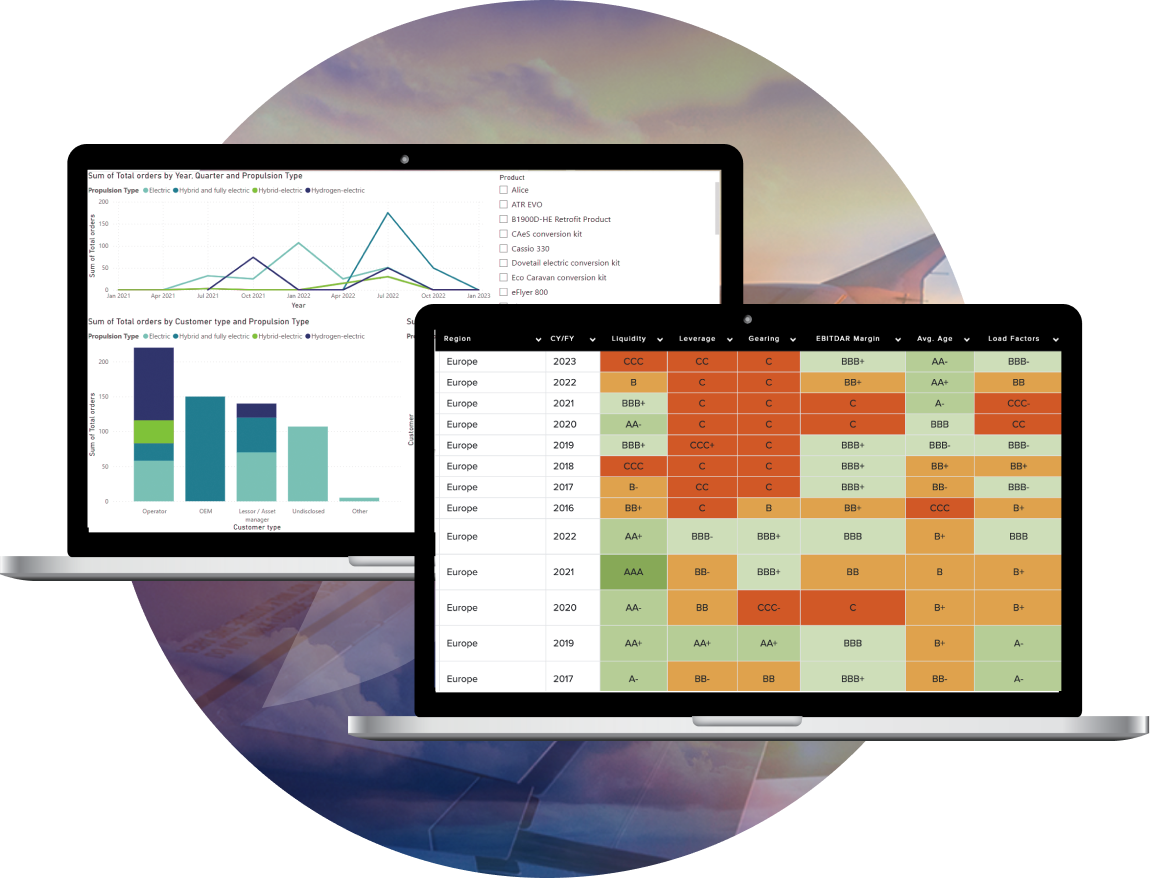 Ishka Airline Credit Profiles  +  AFG Airline Intelligence
