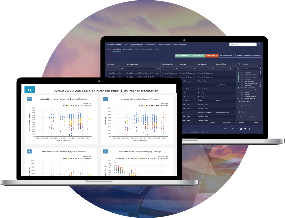 Ishka Transactions Economics  +  AFG Transactions